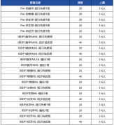 IBDP三年规划时间轴|犀牛IB培训班,线