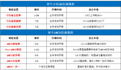 上海三公录取率不到2%?全线备考攻略