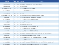 AMC10晋级AIME改为固定100分!如何备考，
