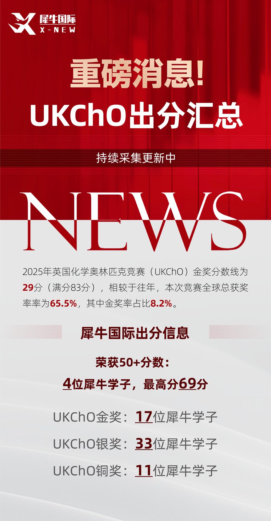 犀牛国际教育UKChO化学竞赛课程