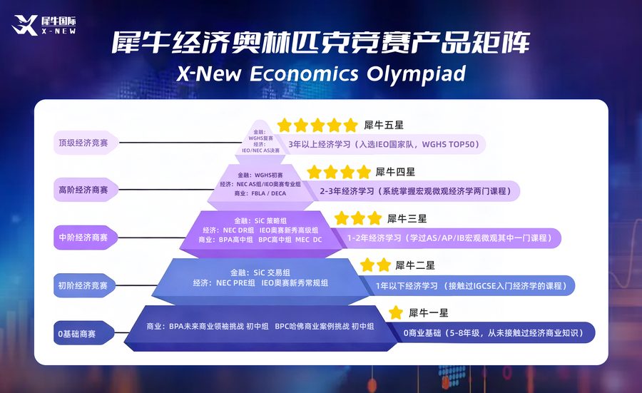 犀牛国际教育BPC商赛课程