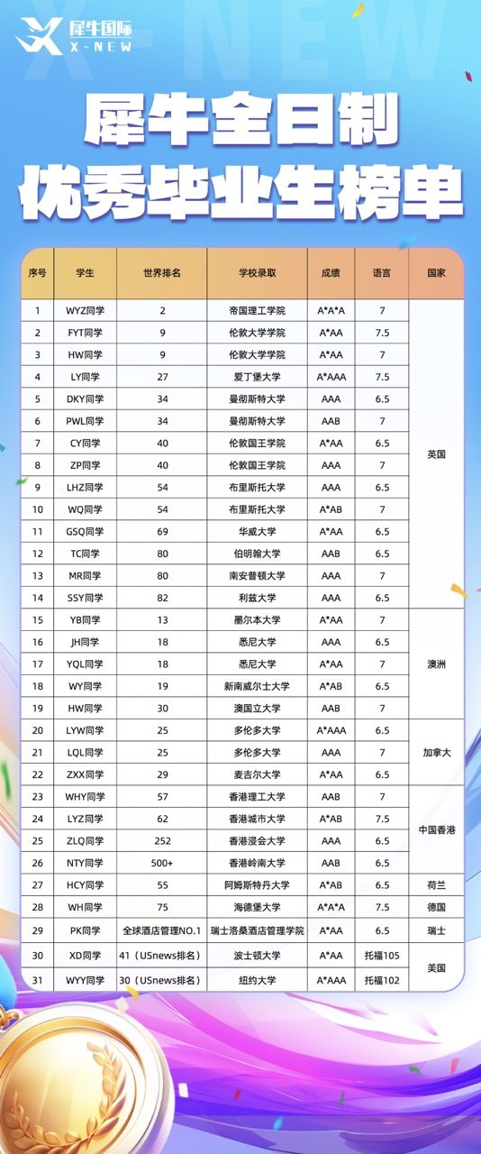 犀牛国际教育全日制课程成果