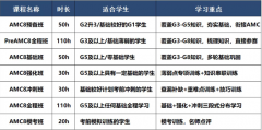 体制内学校的孩子，有必要参加AMC8数