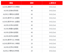 从体制内到国际高中:全面解析ALev