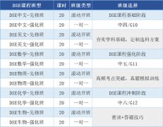 DSE 2027考期与报名｜犀牛DSE脱产培训