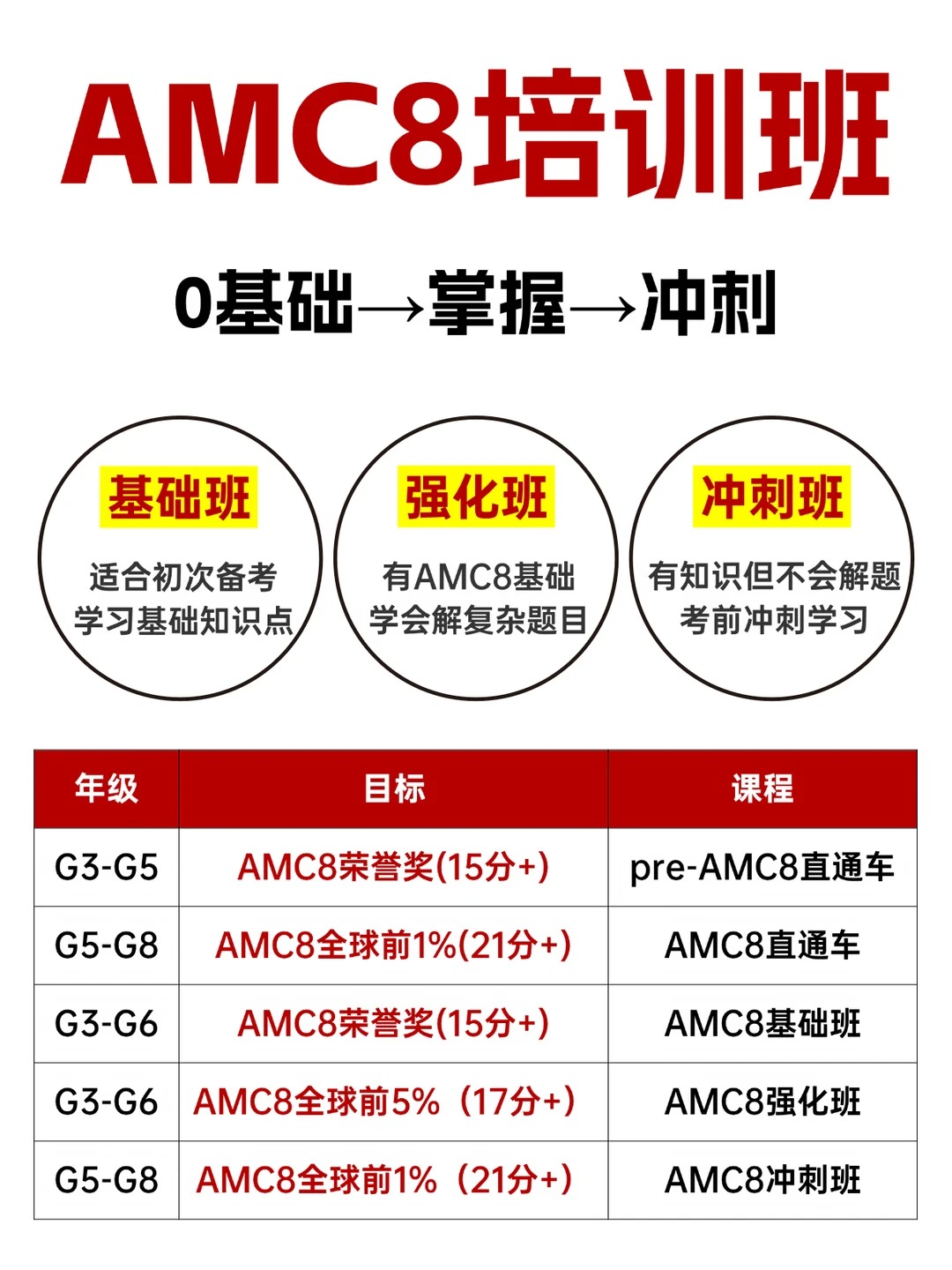 文章内容
