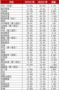 速看!2026年CIE夏季大考IGCSE A*/9分率统