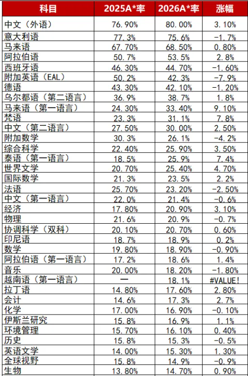 文章内容