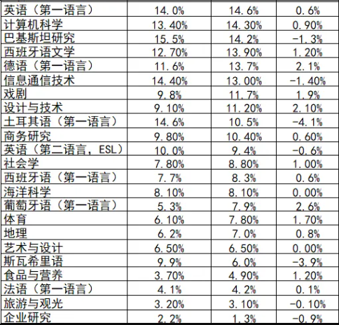 文章内容相关内容配图2