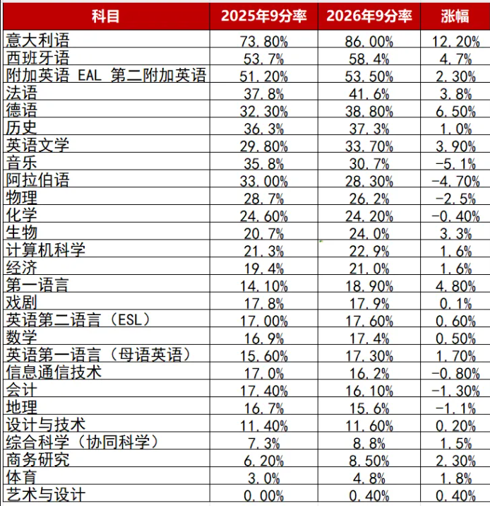 文章内容相关内容配图3