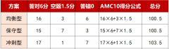 犀牛教育AMC10培训课程| 孩子校内成绩