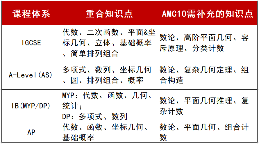 文章内容相关内容配图2