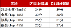 速看!2026年物理碗三大核心难度变化,