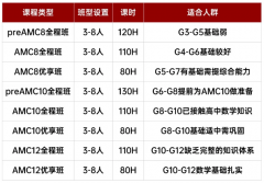 模考90+！犀牛AMC10/12课程教你1个月稳