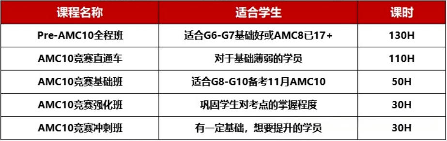 犀牛AMC10竞赛报名渠道与培训课程