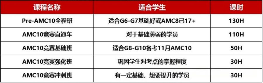 犀牛AMC10目标拆解