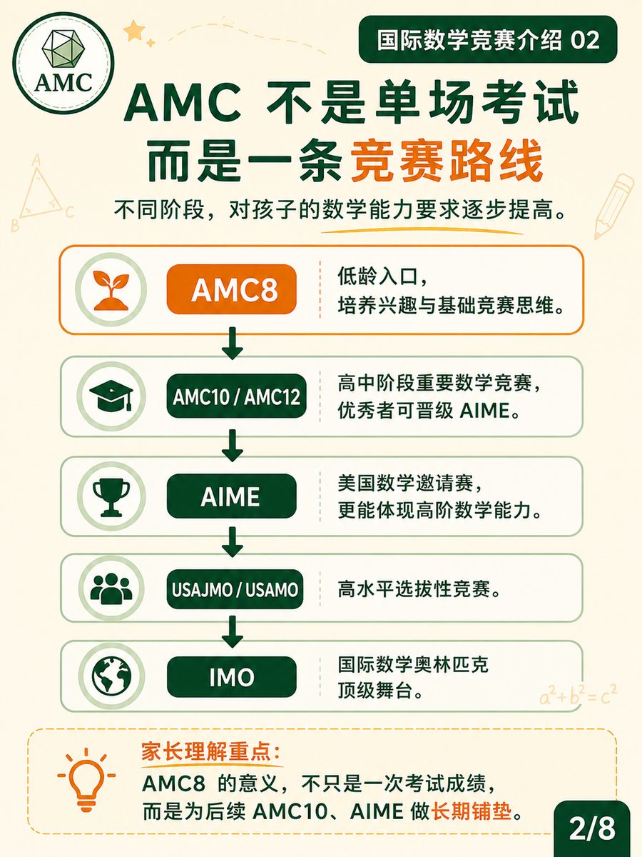 犀牛AIME竞赛培训课程与备考规划
