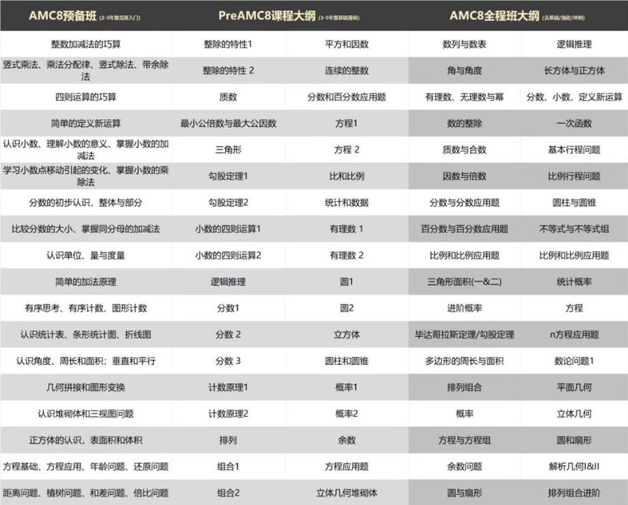 犀牛AMC8竞赛课程